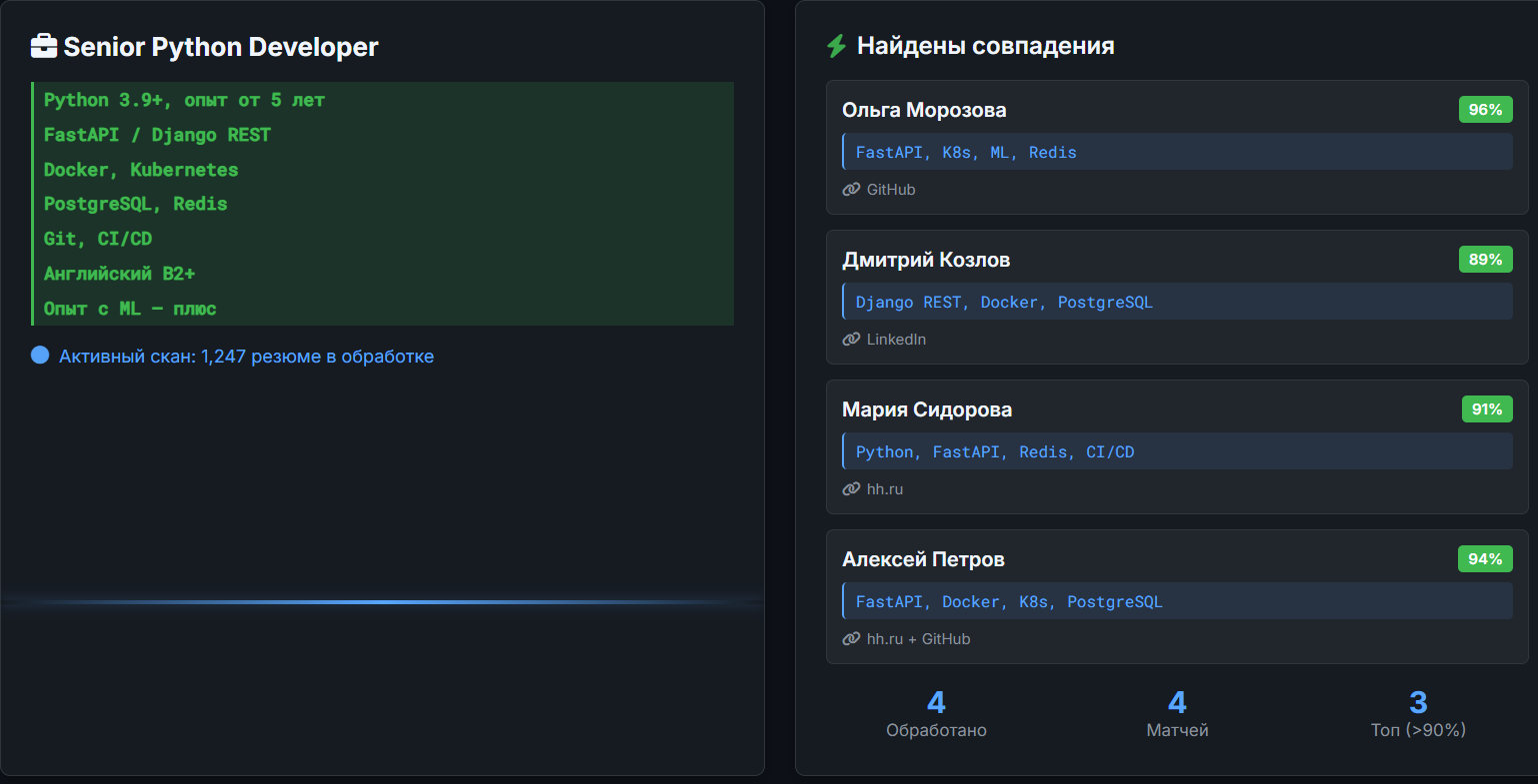Активный поиск кандидатов